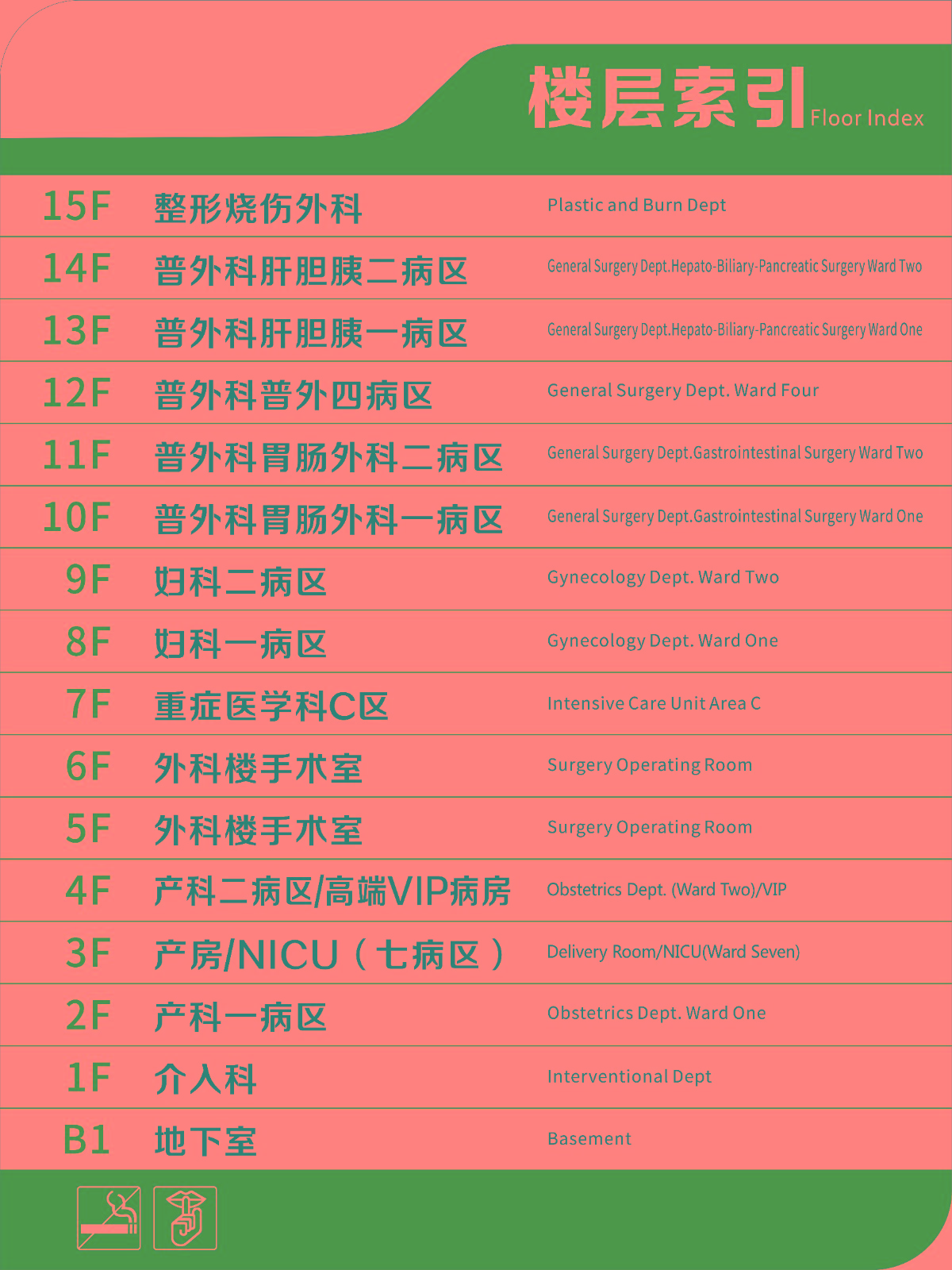 5號(hào)樓外科樓層索引