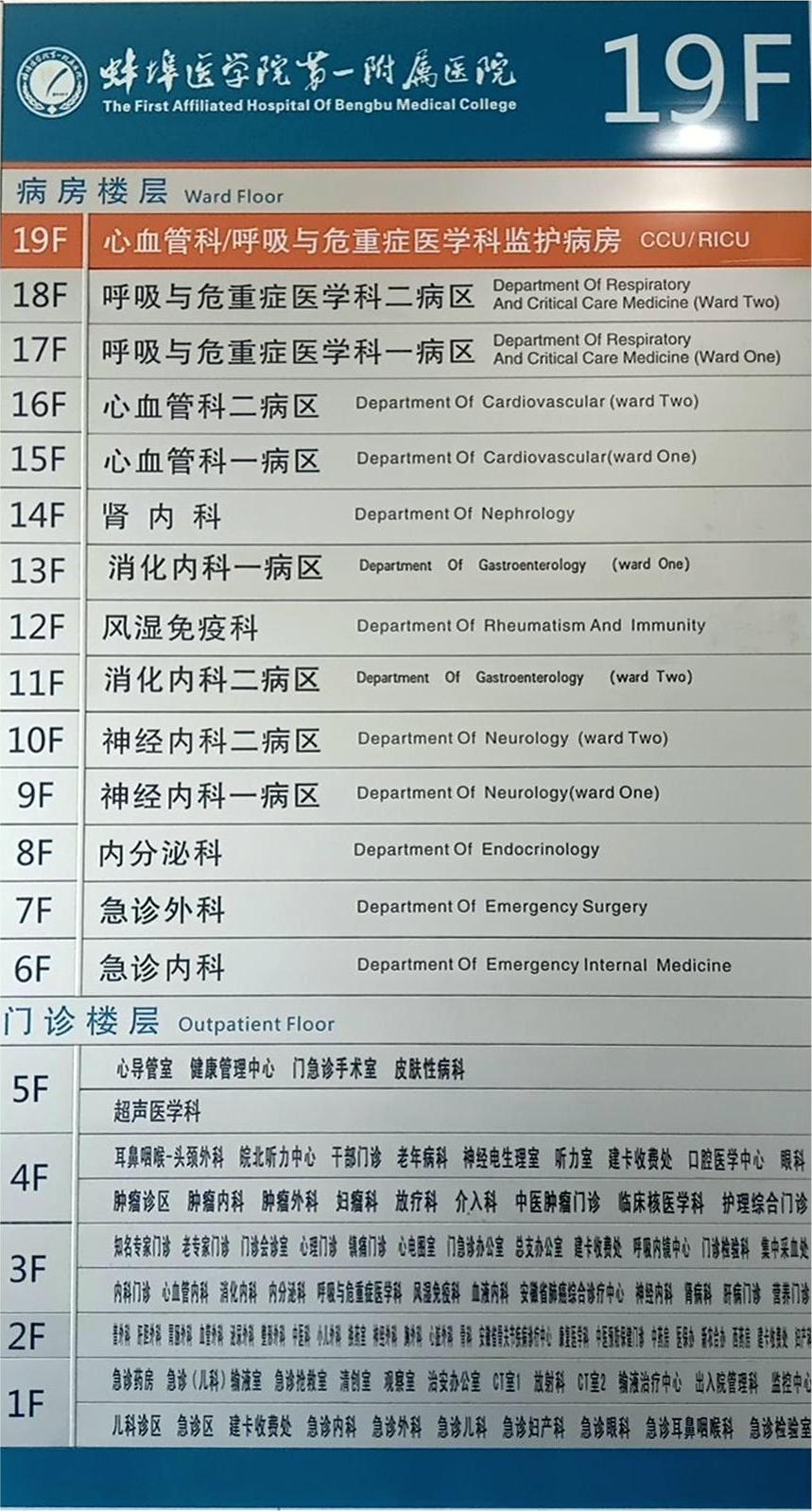 內(nèi)科樓及門急診樓層索引